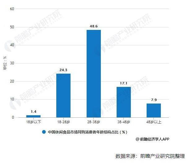 金大州猴頭菇在傳統休閑食品與健康零食之間的發展