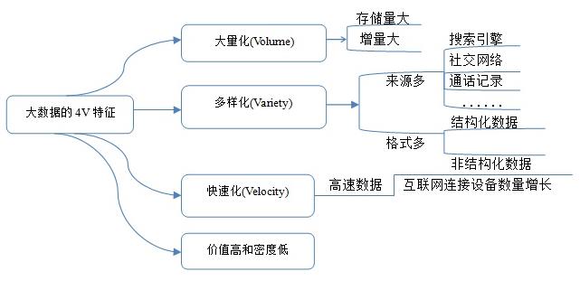 《聚星匯集團(tuán)》引領(lǐng)數(shù)據(jù)時代,任重而道遠(yuǎn)