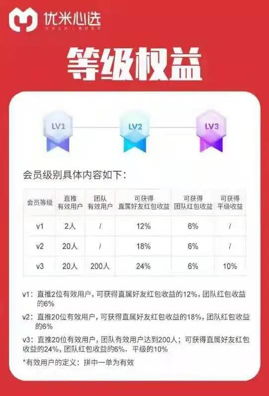 優米心選怎么玩,優米心選拼團靠譜嗎,