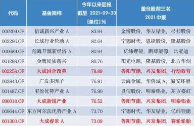 大成基金的韓創—— 一年一倍,兩年兩倍,三年三倍
