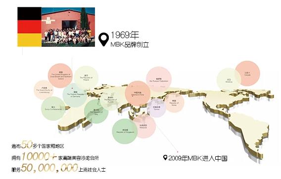 德國MBK是什么牌子?德國皮菌修復(fù)抗衰品牌