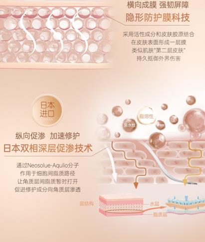 主打精修肌膚概念走紅,CORANRIKA臻顏賦活修復系列受關注