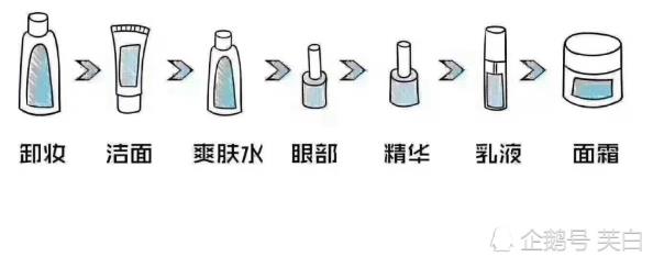 夜間護膚比日間護膚更有效率?讓梵蜜琳貴婦膏來告訴你