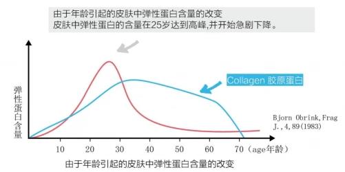 每天吃點Umeken彈力蛋白,母女看起來就像姐妹花!