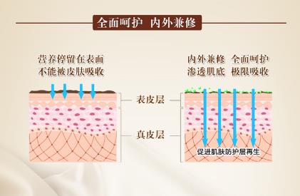 怎樣才能去臉部紅血絲,徹底去除臉上紅血絲的方法
