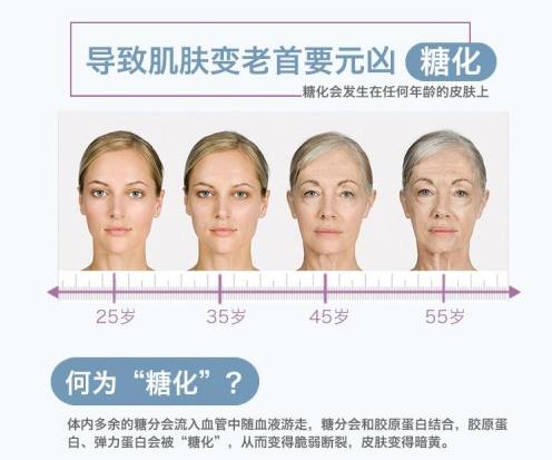 糖吧抗糖化:這個母親節讓媽媽“凍齡”