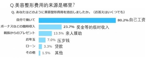日本整形者中約有70%,后悔選錯了整形醫院!