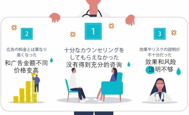 日本整形者中約有70%,后悔選錯了整形醫院!