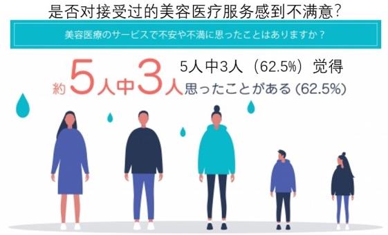 日本整形者中約有70%,后悔選錯了整形醫院!
