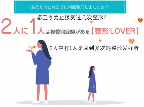 日本整形者中約有70%,后悔選錯了整形醫院!