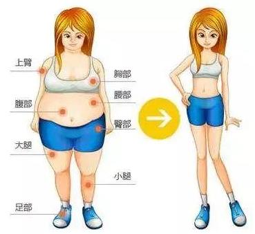 美貝爾整形醫院正規嗎 愛心醫院公益為民