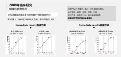 菲洛嘉價格貴不貴?北京伊美爾紫竹幫你恢復水潤美白
