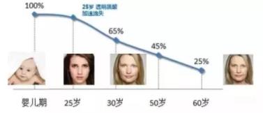 北京伊美爾愛康韋梁玉醫(yī)生靠譜嗎?喚醒嬌嫩美肌