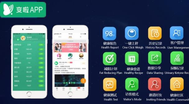 莫名其妙又胖啦?變啦APP:扒一扒那些導致你肥胖的根源!