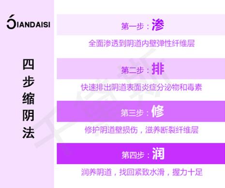 縮陰藥真的有用嗎百度,一目了然!