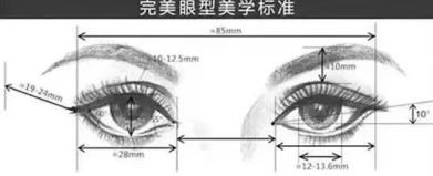 四惠醫(yī)美白明教授講述:網(wǎng)紅都喜歡的開眼角到底該不該跟風(fēng)