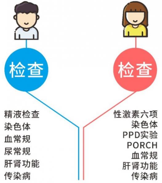 武漢康健拍了拍你 這有100份免費試管嬰兒名額 再不領就搶完啦!