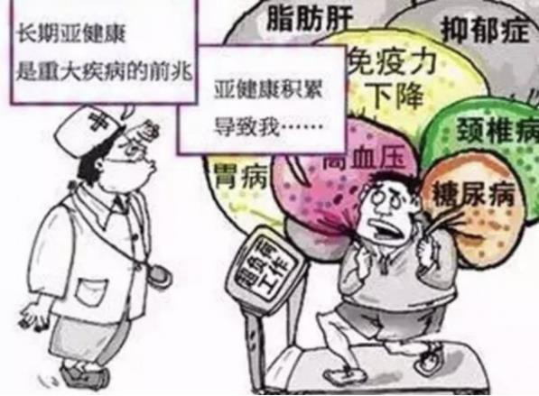 中醫調理亞健康|蘇州哪里好|國醫堂四大名醫專業講解