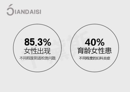獨家揭秘!縮陰產品都有哪些正規品牌
