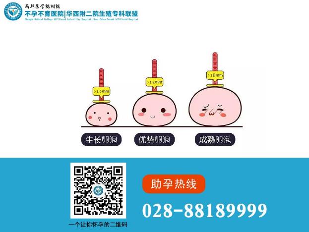 成都醫學院附屬不孕不育醫院好嗎?監測排卵好久不懷孕!到底怎么辦?