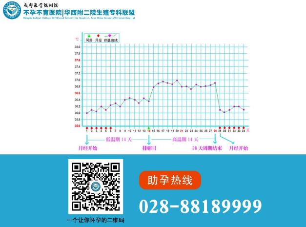 成都醫學院附屬不孕不育醫院好嗎?監測排卵好久不懷孕!到底怎么辦?