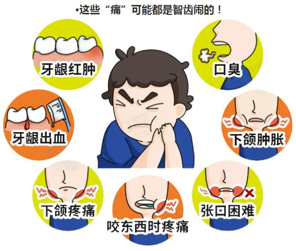 全民愛牙公益行動告訴您這些牙齒疼痛是智齒鬧的