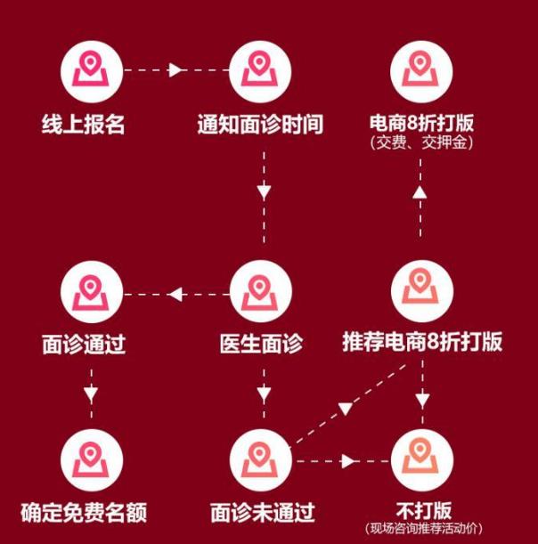 云南假體隆鼻要多少錢?昆明吳氏嘉美專家是這樣說的