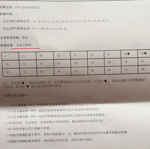 3個(gè)高危1個(gè)低危HPV感染,轉(zhuǎn)陰經(jīng)歷分享給大家
