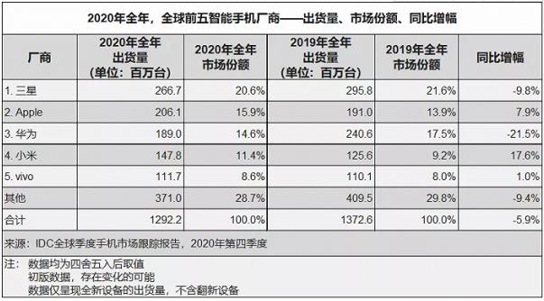 younhong交易所平臺資訊:vivo的初心是什么?