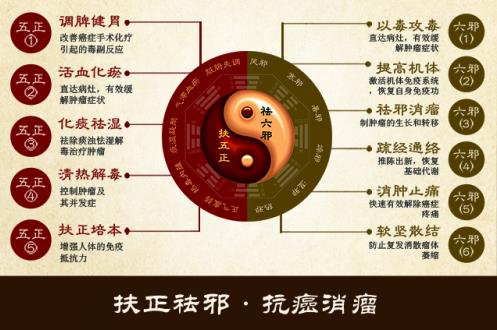 師古不泥,專研創新:記腫瘤大夫王敦仁主任