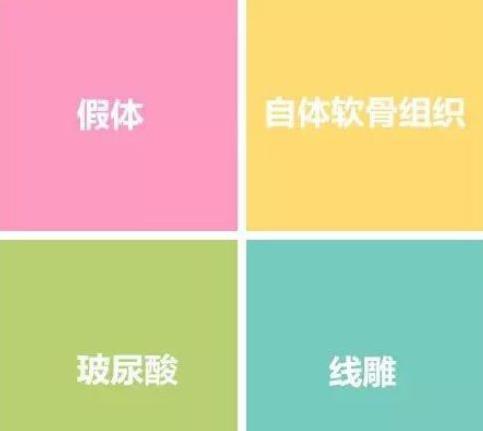 云南銅雀臺整形醫院左萬昌主任 面診隆鼻前該了解的干貨