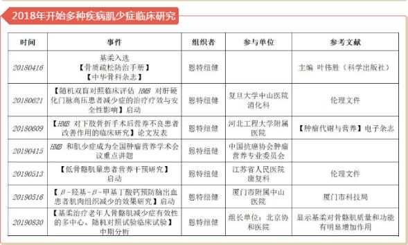 十年磨一劍,HMB不改初心守護(hù)老年人肌肉健康