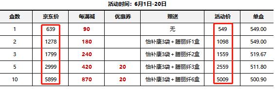 怡補康618大促力度空前,腫瘤患者補充營養不容錯過的好物