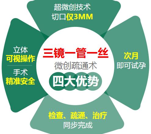 新陽(yáng)光生殖健康研究中心多囊卵巢綜合癥要怎么檢查?