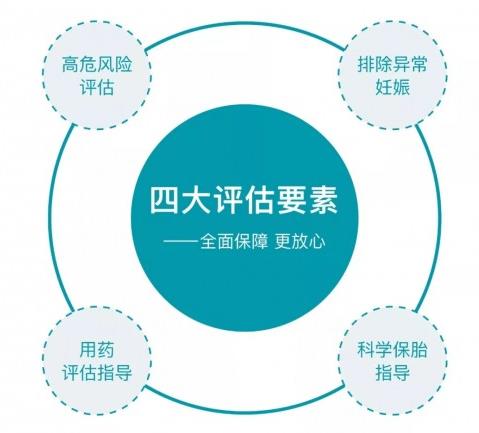 大連美琳達婦產醫院:關于孕早期的幾個問題,看完你就明白了!