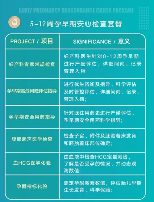 大連美琳達婦產醫院:關于孕早期的幾個問題,看完你就明白了!