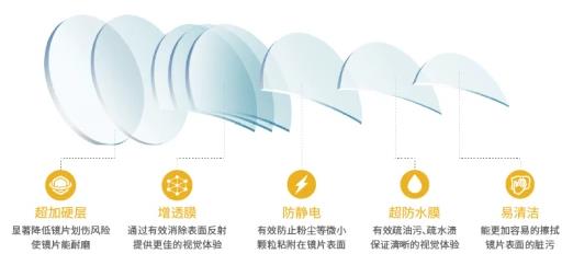全視護丨青少年近視防控好幫手