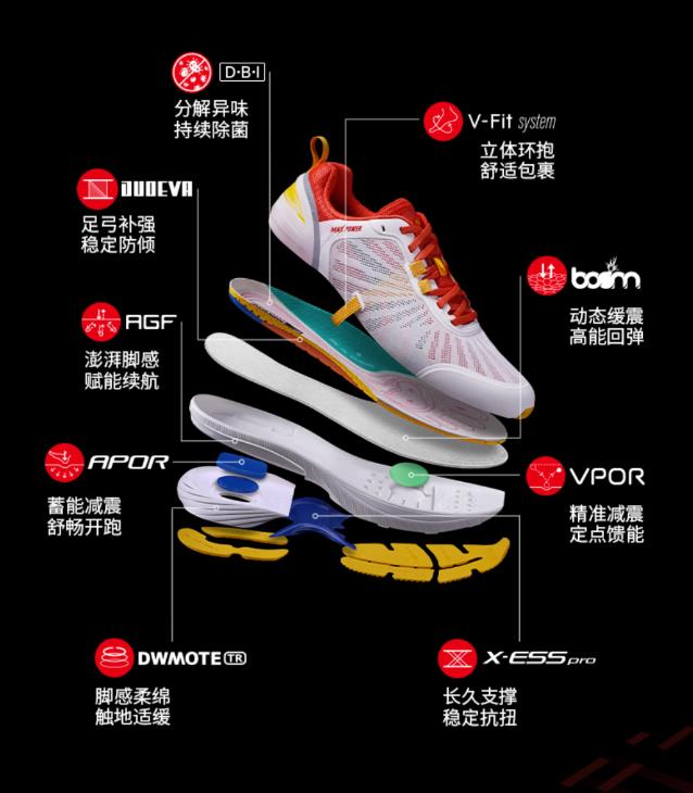 跑步的正確姿勢,怕受傷趕快學起來