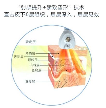 趕走皺紋,王海木院長說這些方法足夠了