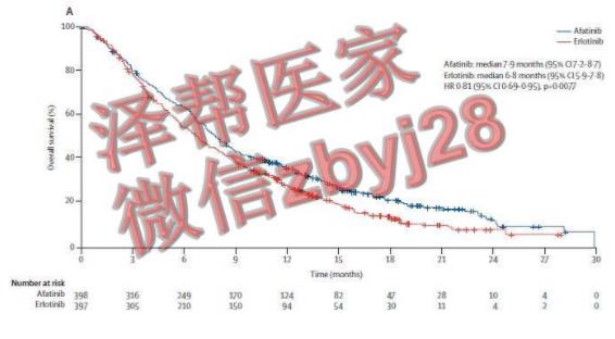 現(xiàn)在肺鱗癌靶向藥阿法替尼價(jià)格要多少錢一盒?“備用藥”特羅凱多少錢一瓶【速加+】