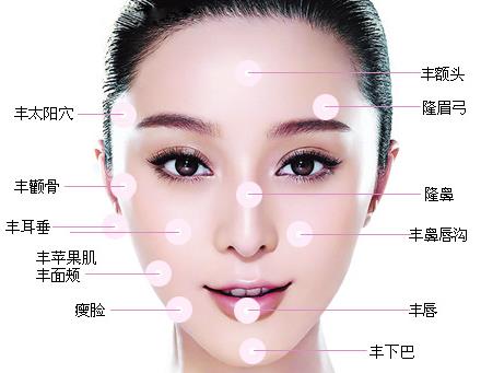 上海徐麗芬整形醫(yī)生關(guān)于整形肋骨鼻的相關(guān)問答
