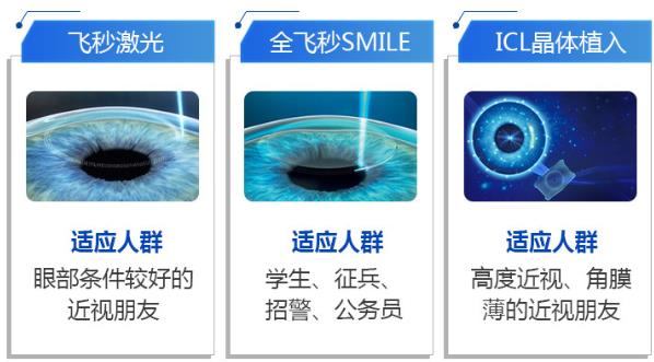 近視手術(shù)選激光還是ICL晶體植入?這些指標很關(guān)鍵