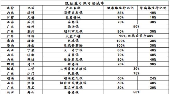 胃腸間質瘤患者請注意!這里有一份福利等您領取
