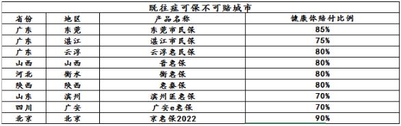 胃腸間質瘤患者請注意!這里有一份福利等您領取