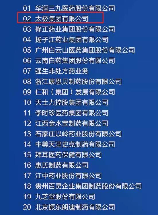 國藥太極藿香正氣口服液榮獲2021中國OTC品牌“中成藥·感冒暑濕類”第一名