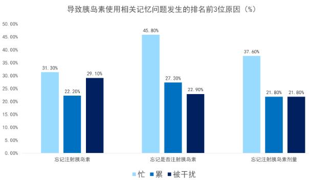 糖護士發布第四代insulinK胰島素筆環,以科技繼續引領血糖閉環管理