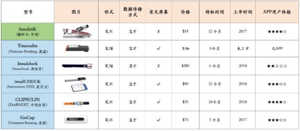 糖護士發布第四代insulinK胰島素筆環,以科技繼續引領血糖閉環管理