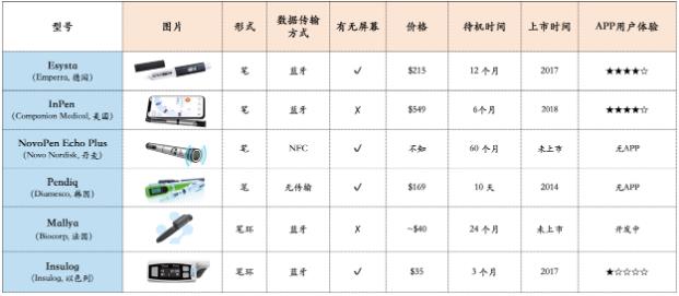 糖護士發布第四代insulinK胰島素筆環,以科技繼續引領血糖閉環管理