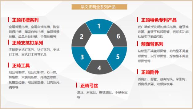 牙齒矯正|牙醫精選自鎖托槽——華文正畸