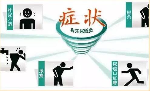 寧夏銀川鳳城醫院專業嗎 科普尿道炎的癥狀